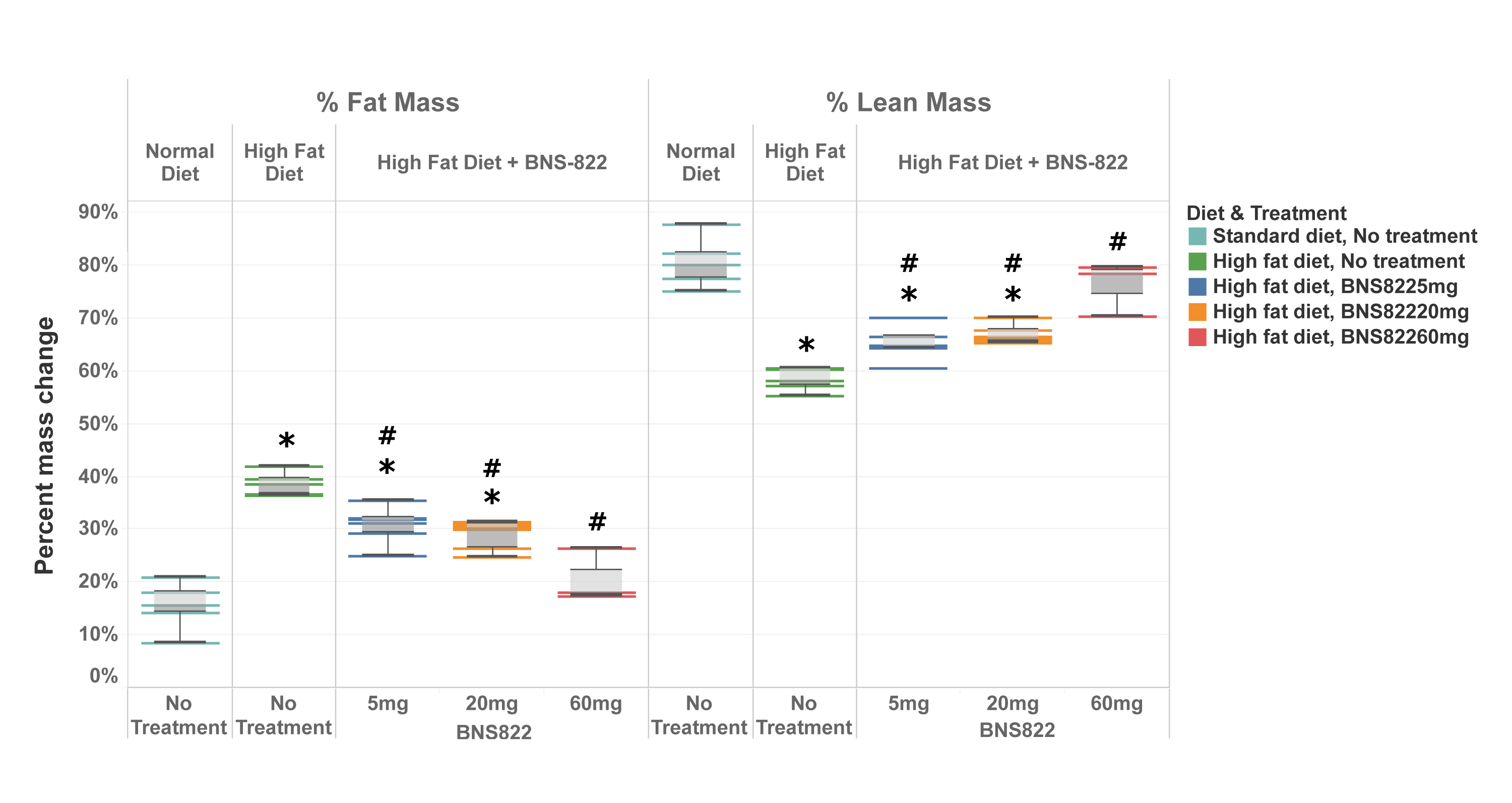 BNS anti-CB1 fat mass reduction chart